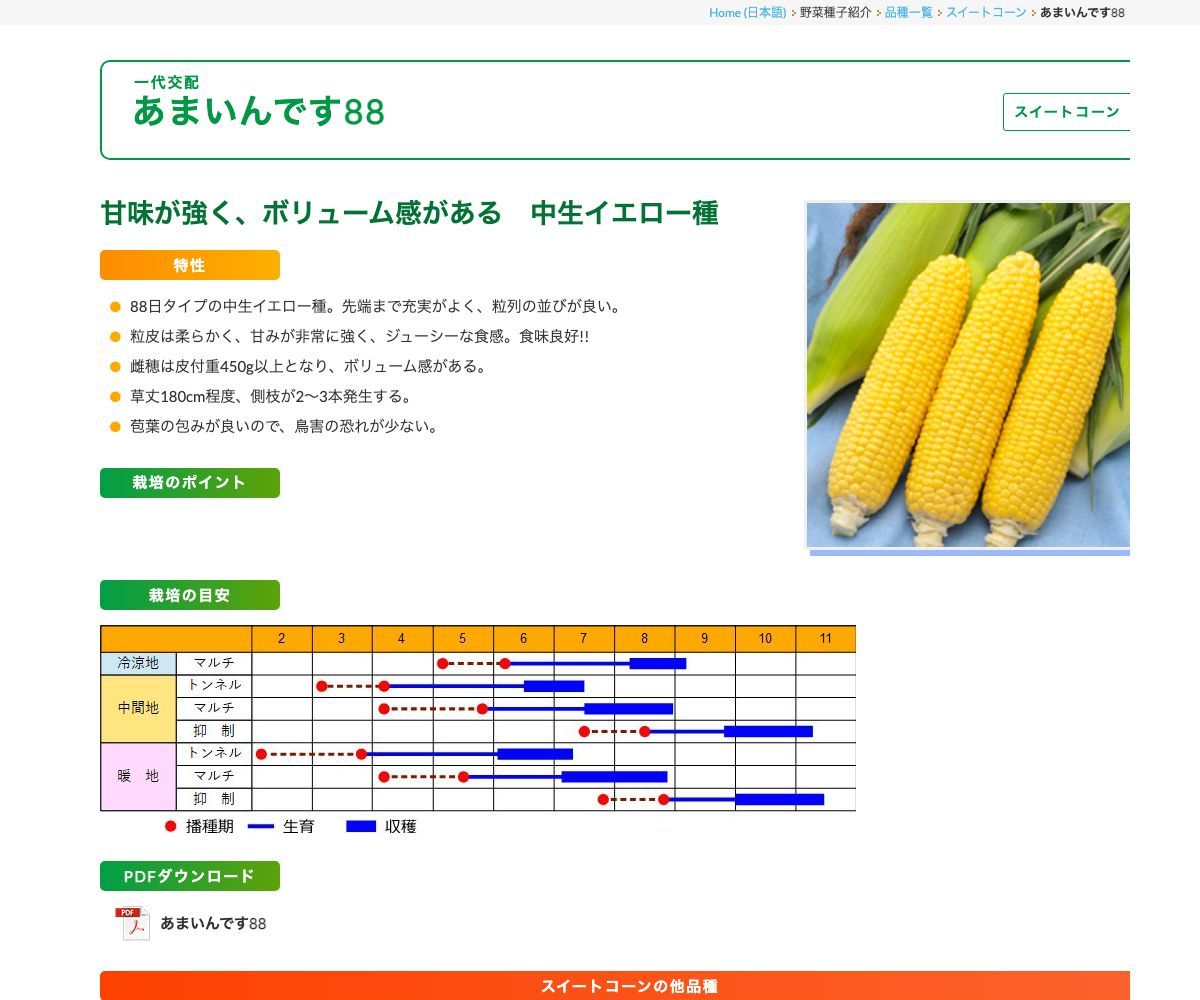 あまいんです88