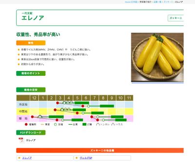 エレノアの画像