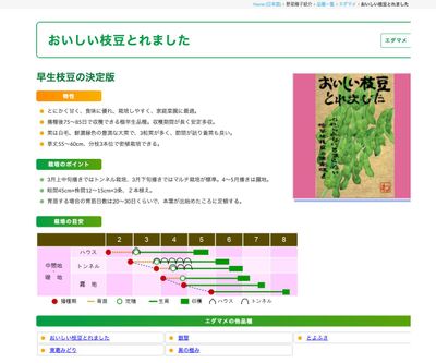 おいしい枝豆とれましたの画像