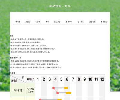 春のしらべの画像