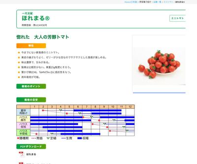 ほれまる®の画像