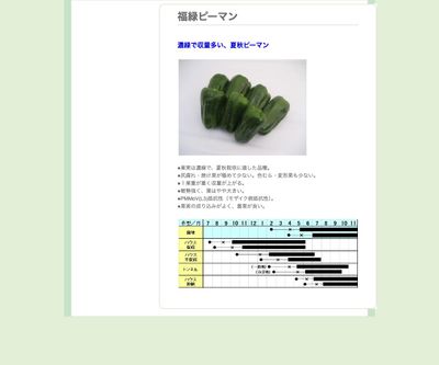福緑ピーマンの画像