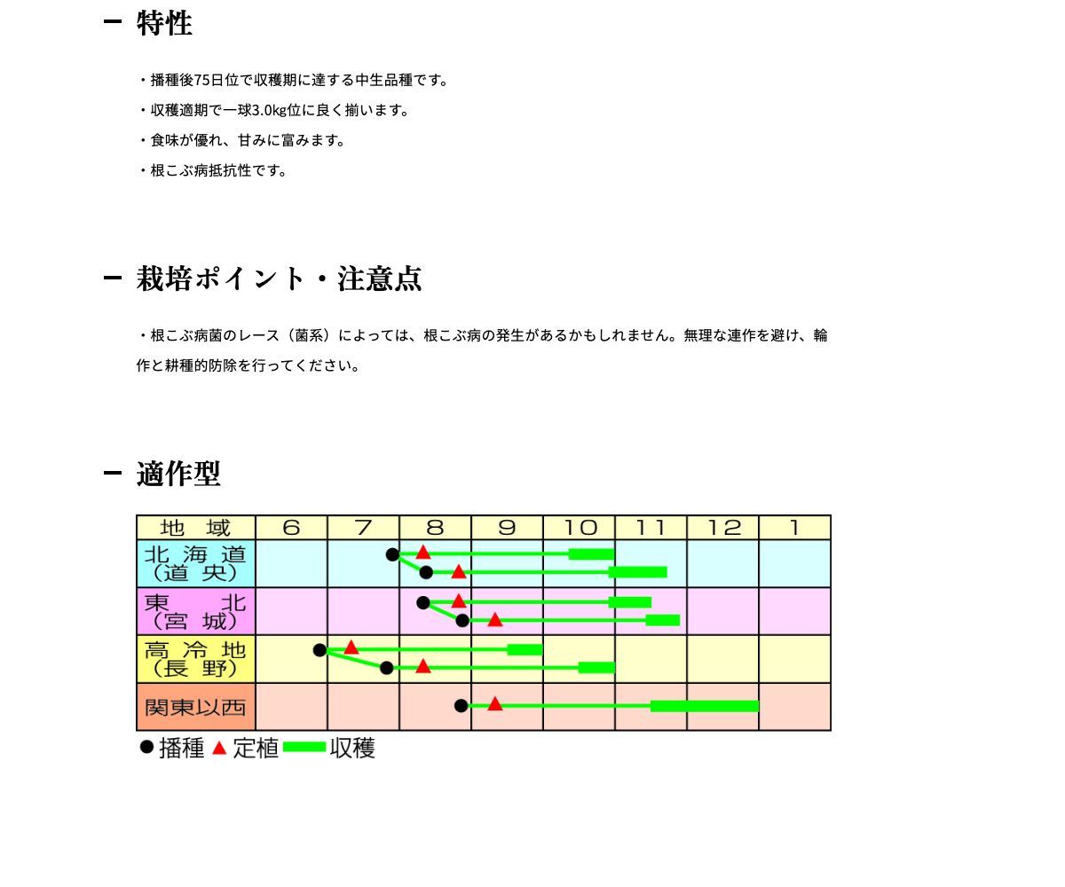 ストロングCR７５