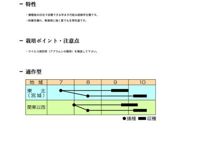 夏蒔５０日の画像