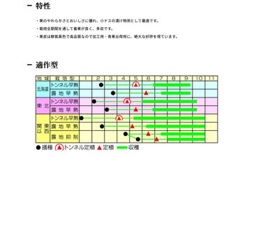 真仙中長の画像