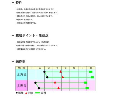 北のルージュの画像