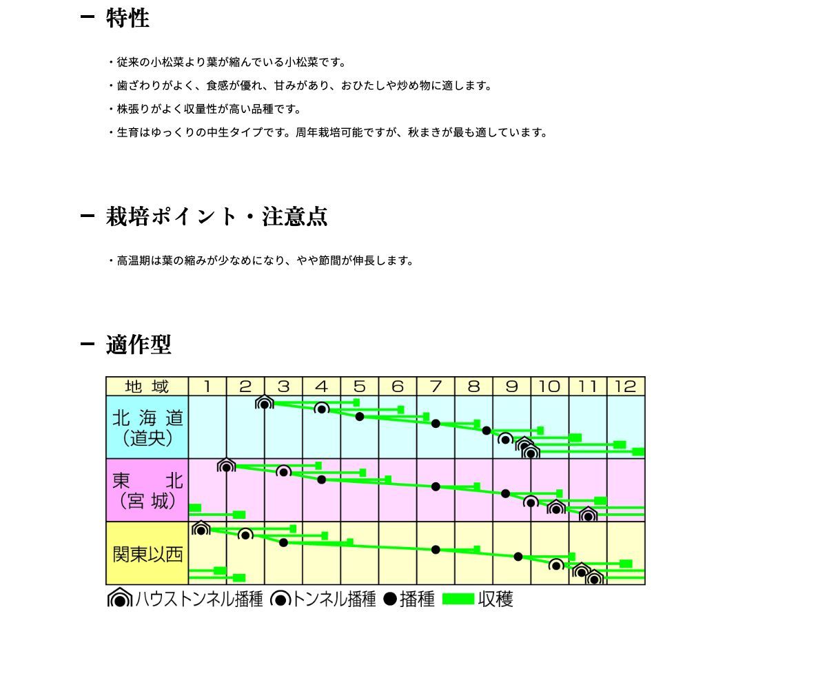 ちぢみこまつ菜