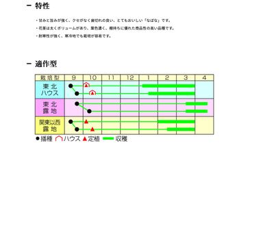 春立ち なばなの画像