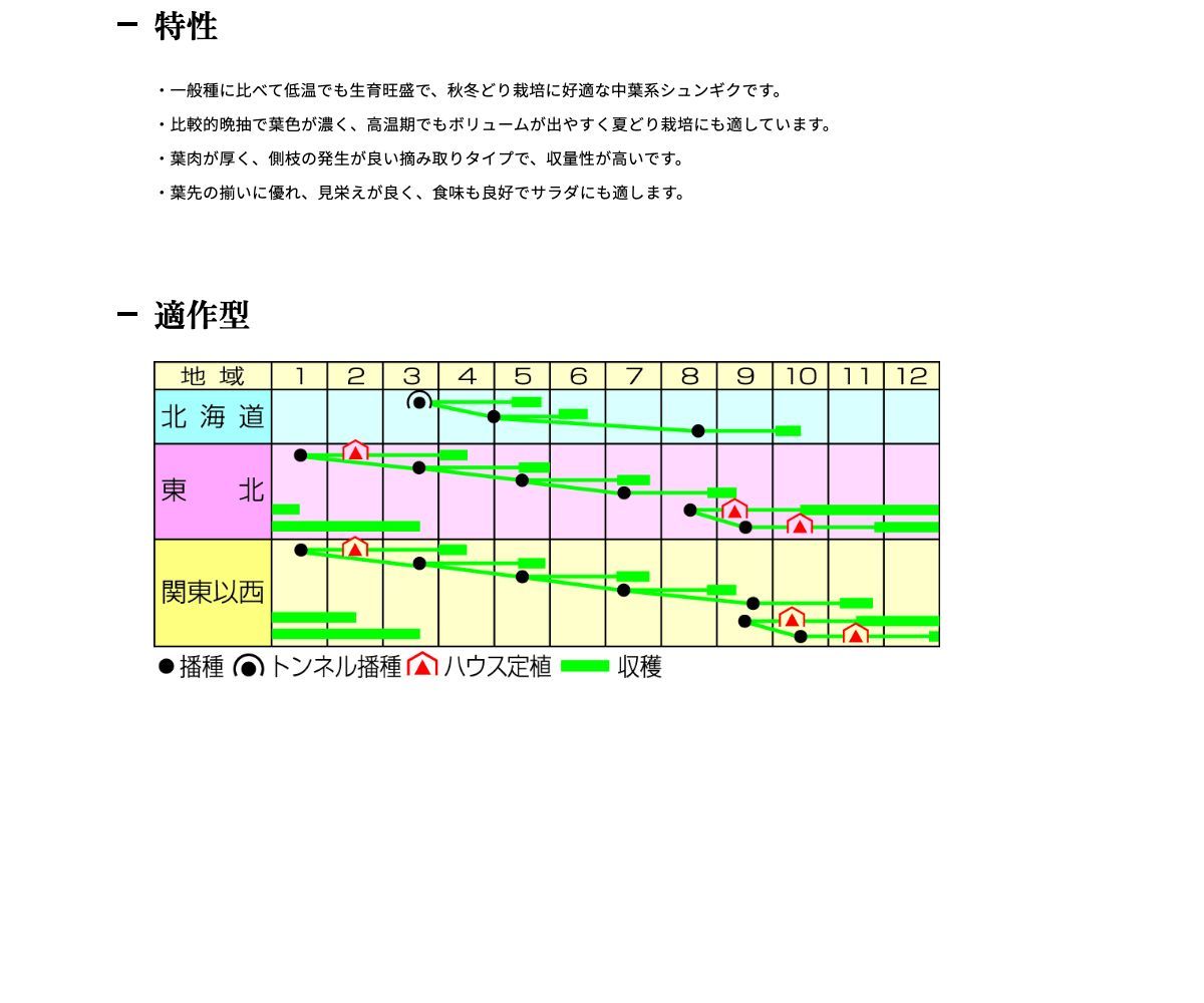 なべ奉行 シュンギク