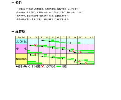 なべ奉行 シュンギクの画像