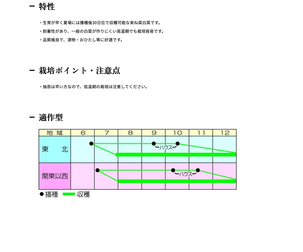 束ね菜白菜 おばこ